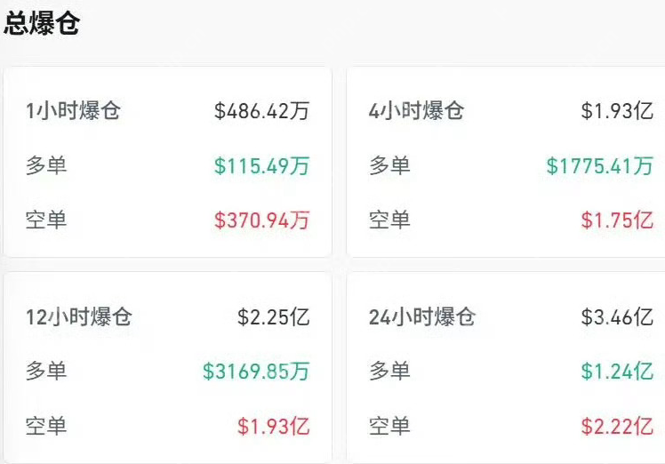 比特币突破125000美元!今日最高触及125,160.67美元! - 创想鸟