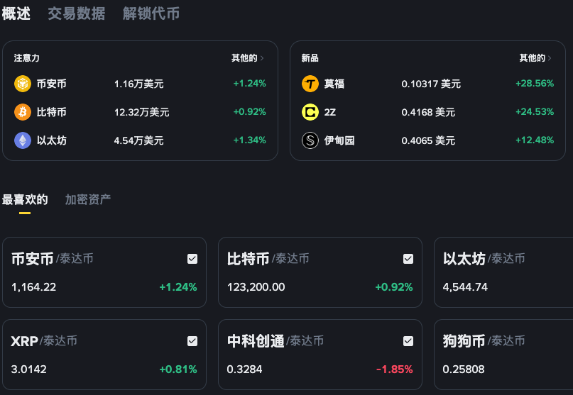 什么是比特币UTXO模型_比特币UTXO模型解释 - 创想鸟
