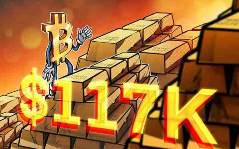 喜报：比特币（BTC）重现与黄金的相关性 价格逼近11.7万美元