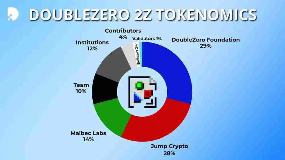 什么是DoubleZero (2Z)币?2Z工作原理、代币经济学及价格预测