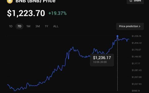 BNB币2025年价格预测：突破历史新高后，BNB会达到$2,000吗？