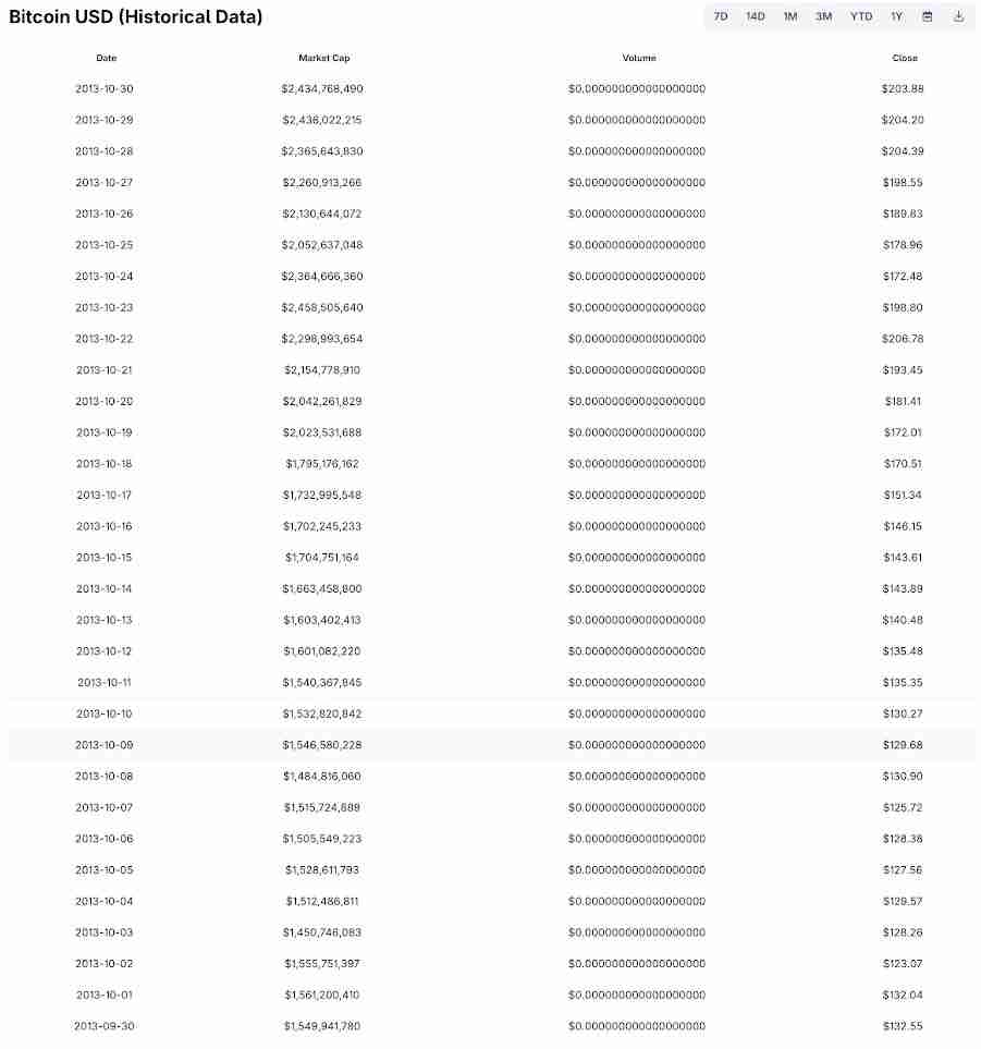 比特币十月将涨破14万?胜率高达8成的Uptopber介绍
