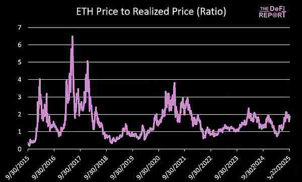以太坊价格预测:Q4 ETH最高可能涨到多少?