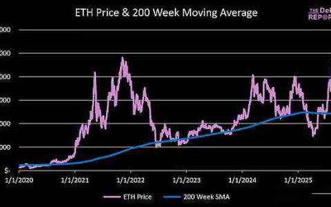 以太坊价格预测：Q4 ETH最高可能涨到多少？