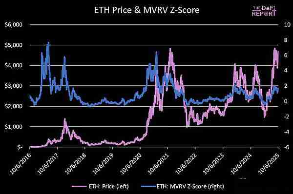 以太坊价格预测:Q4 ETH最高可能涨到多少?