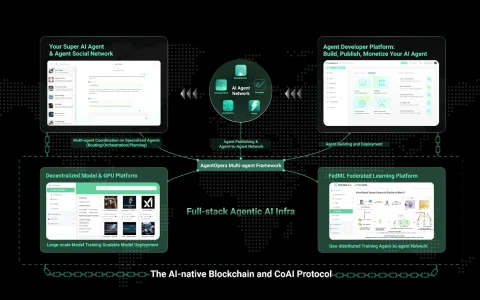 ChainOpera AI (COAI) 热度为何飙升？