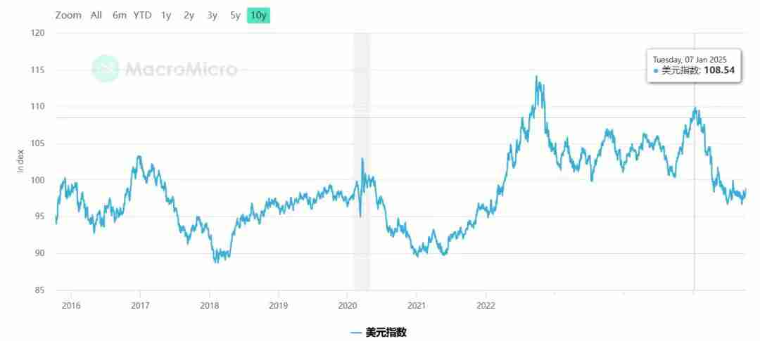 一文详细了解黄金比特币(BTC)价格继续创下历史新高、牛市是否进入最后阶段?