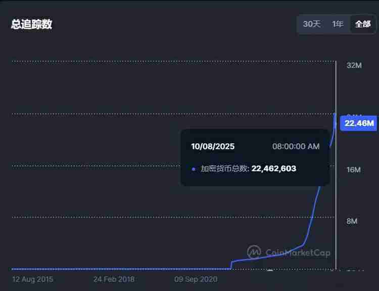 一文详细了解黄金比特币(BTC)价格继续创下历史新高、牛市是否进入最后阶段?