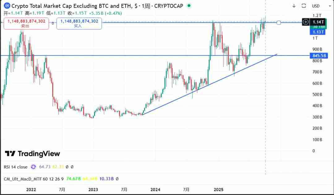 一文详细了解黄金比特币(BTC)价格继续创下历史新高、牛市是否进入最后阶段?