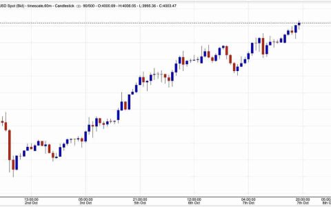 黄金支持代币是什么？为何能突破$30亿市值？一文解析