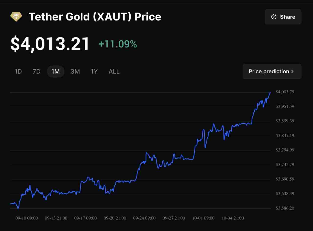 黄金支持代币是什么?为何能突破$30亿市值?一文解析