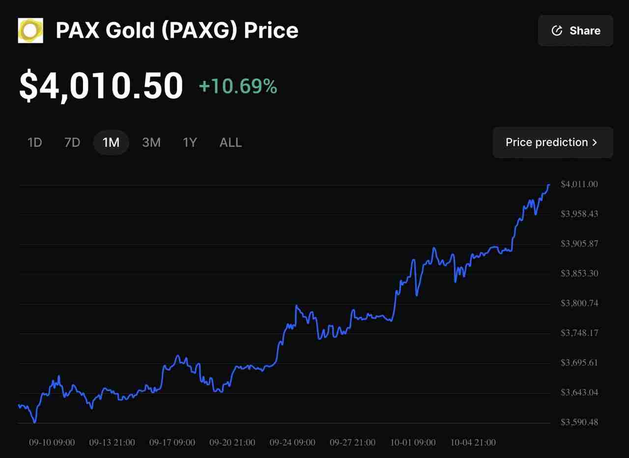 黄金支持代币是什么?为何能突破$30亿市值?一文解析