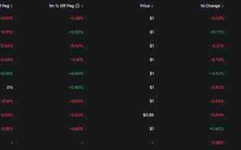 一文盘点全球合规稳定币
