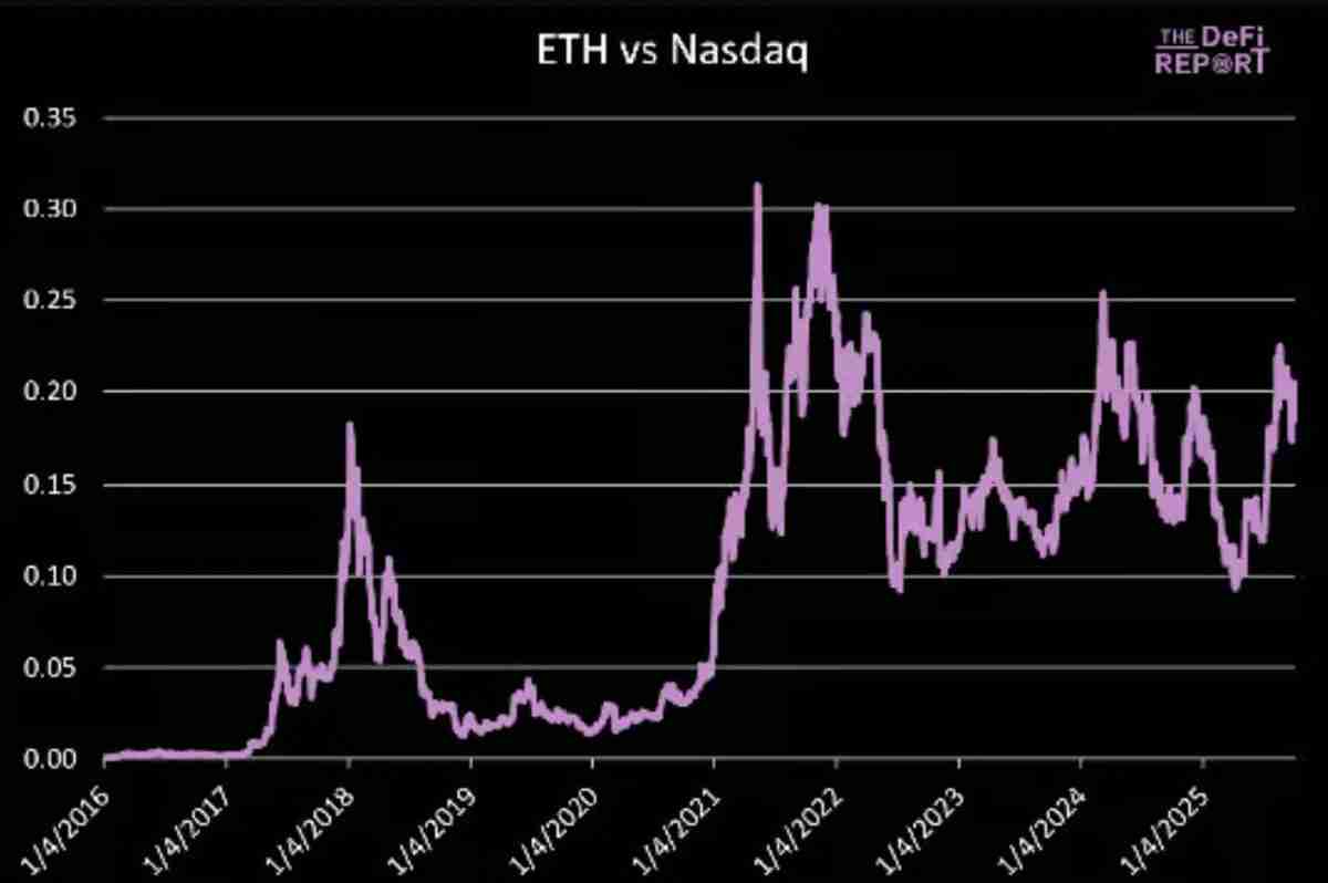 一文详细了解以太坊(ETH)的顶点会是多少?