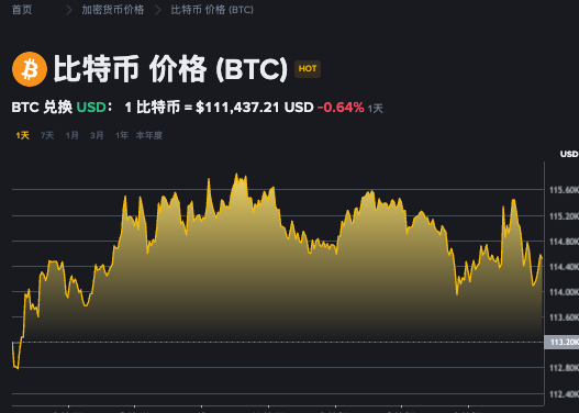 狗狗币和比特币有什么不同大白话讲解 - 创想鸟