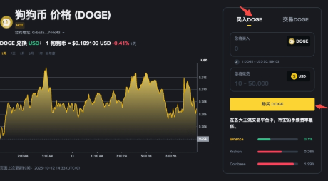 如何参与狗狗币空投 狗狗币空投参与渠道有哪些 - 创想鸟
