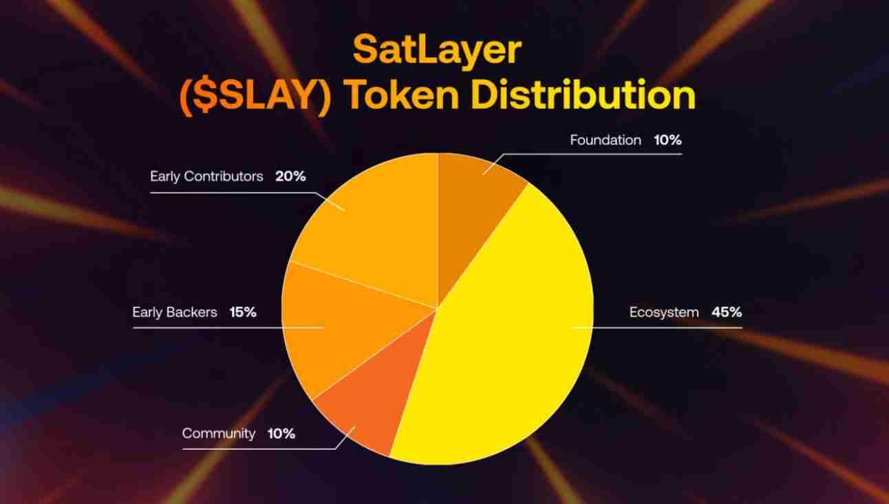 SatLayer (SLAY)币是什么？SLAY代币经济学、空投及价格预测
