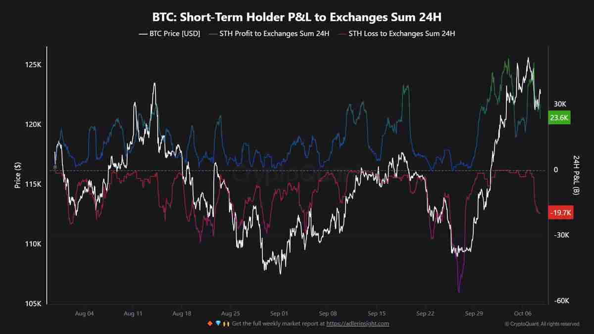 分析师Oinonen称,比特币在“高价值区间”稳固后,BTC 价格有望涨至 15 万美元
