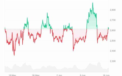ETH 价格预测：以太坊在 2030 年会值多少钱？一文分析