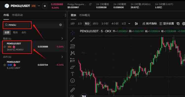 Fuzzy Penguin (PENGU) 币是什么?PENGU价格分析及2025年预测