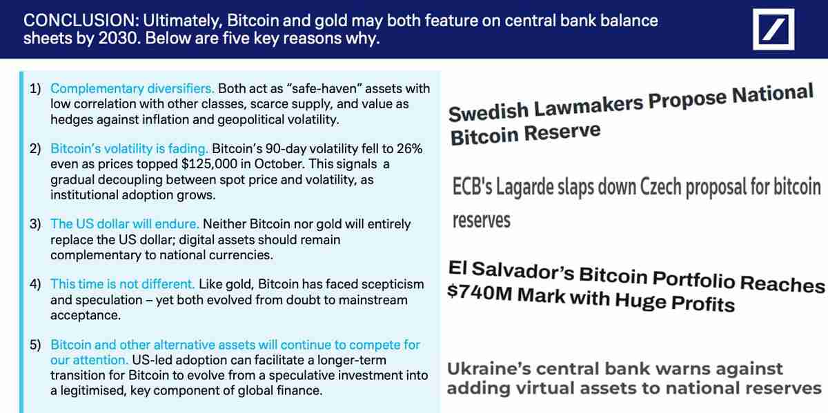 德意志银行分析:黄金购买热潮映射比特币(BTC)势头