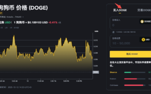 狗狗币怎样判断买卖点_狗狗币买卖点判断方法