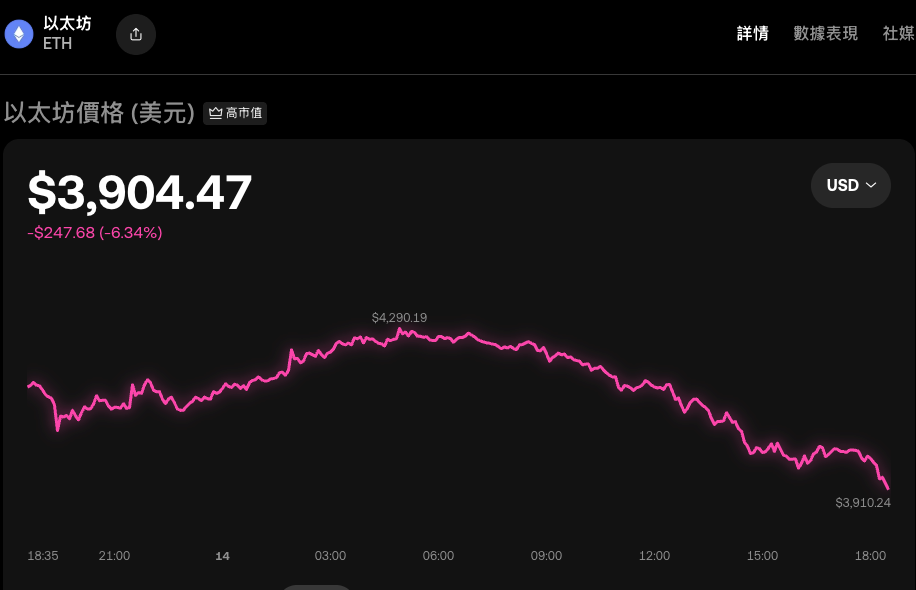 ETH网络拥堵怎么处理_ETH网络拥堵的应对方法与建议 - 创想鸟