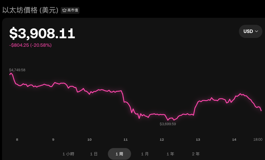 ETH私钥如何管理_ETH私钥安全管理的正确步骤 - 创想鸟