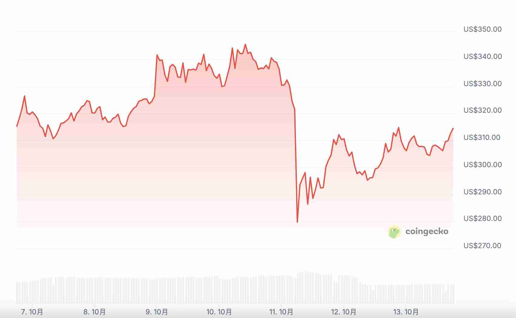 ZEC币逆势上涨 37%,隐私赛道还有哪些项目值得关注?一文介绍