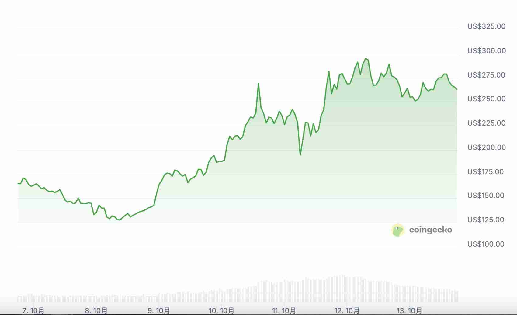 ZEC币逆势上涨 37%,隐私赛道还有哪些项目值得关注?一文介绍
