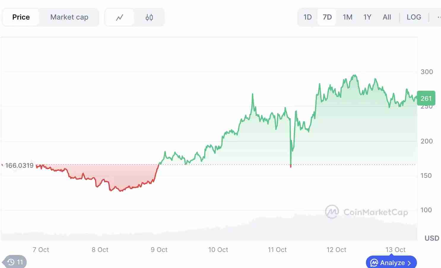 ZEC币逆势上涨 37%,隐私赛道还有哪些项目值得关注?一文介绍