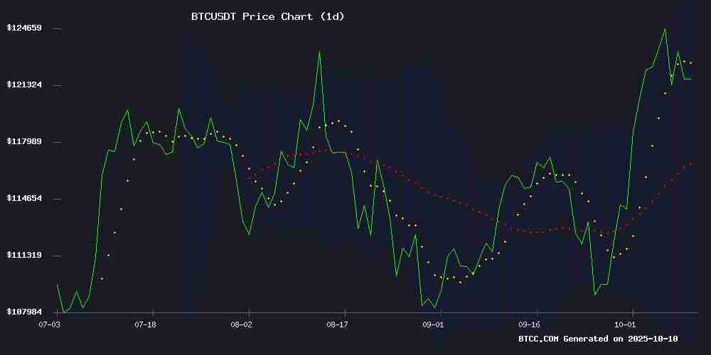 2025年BTC价格预测:技术分析与基本面解析,迈向20万美元之路