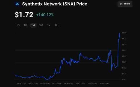 Synthetix (SNX)币飙升80%：SNX会推出以太坊上的首个Perps DEX 吗？