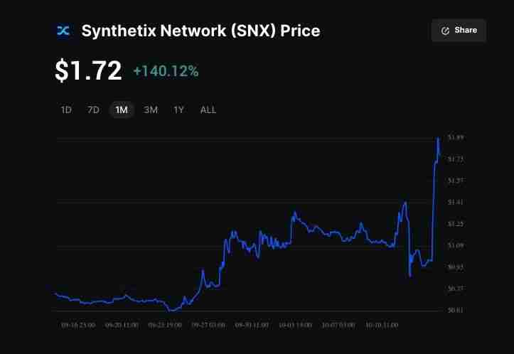 Synthetix (SNX)币飙升80%:SNX会推出以太坊上的首个Perps DEX 吗?