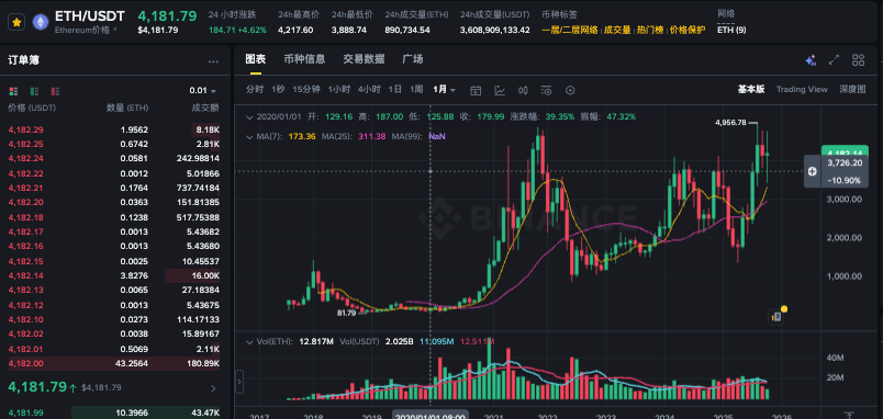 比特币价格波动怎么分析_分析比特币价格波动的技巧 - 创想鸟