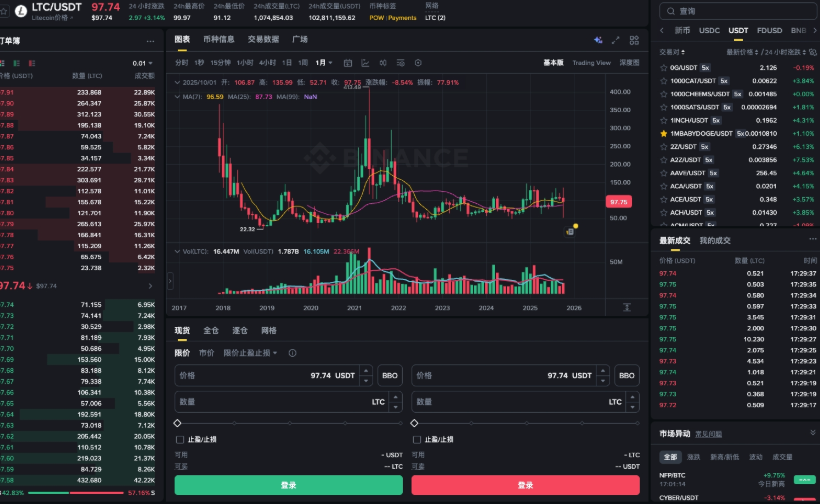 加密货币“多单操作”全解析:风险控制的关键技巧 - 创想鸟
