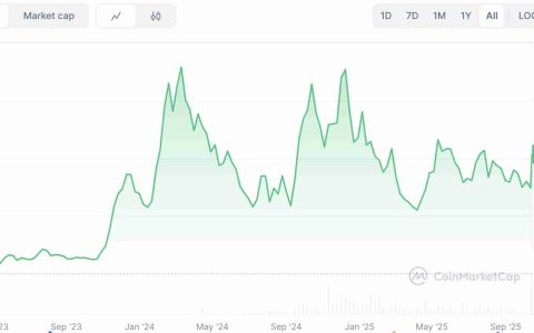 Bittensor Crypto (TAO)币是什么？工作原理、最新价格走势分析指南
