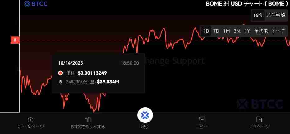 什么是BOOK OF MEME(BOME)币?怎么买?BOME特点、功能及价格预测