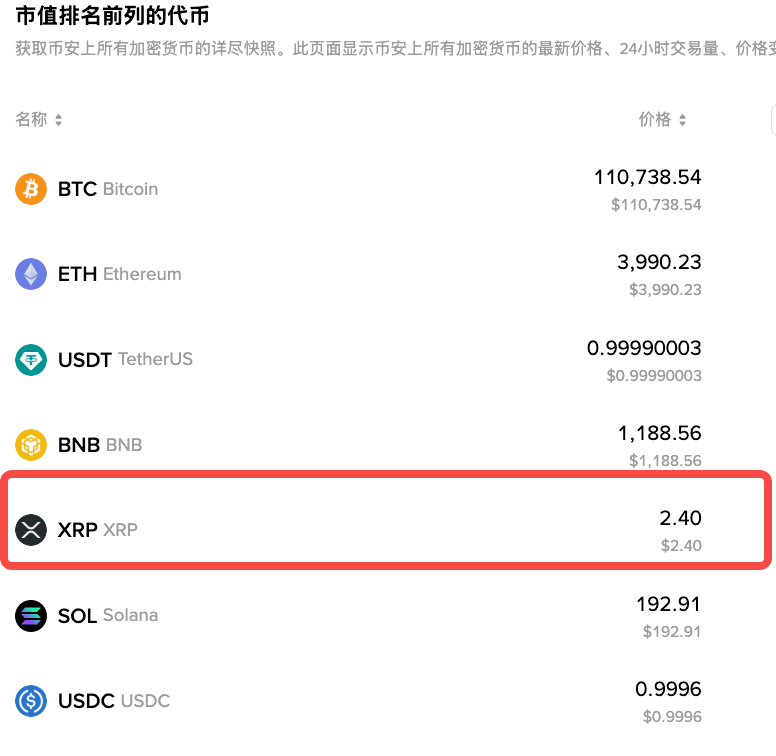 xrp币未来潜力怎么样 xrp币未来10年估值 - 创想鸟