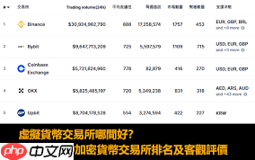 新手适合投资的虚拟币交易所有哪些