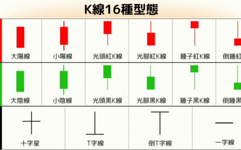 币圈红色绿色转变是什么大白话解释