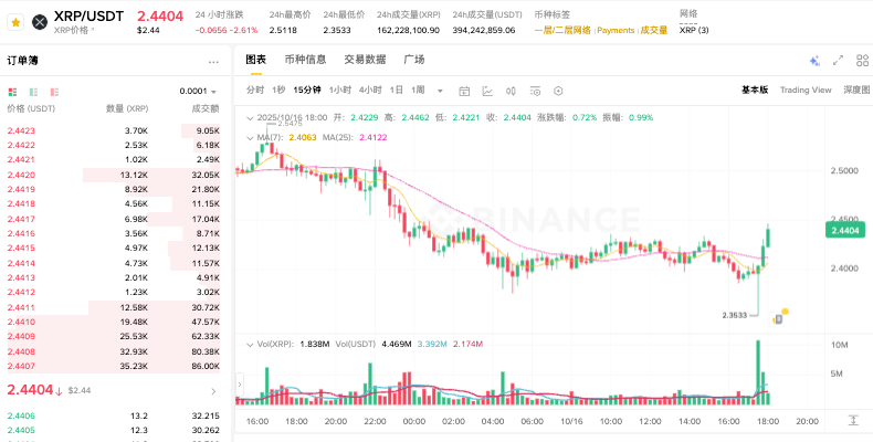 加密货币有哪些?十大主流加密货币2026推荐