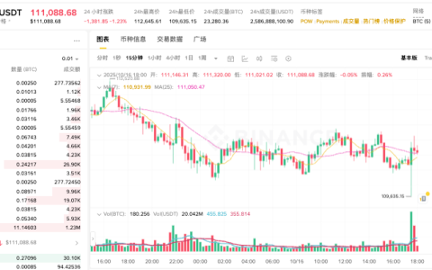 现在什么加密货币最值钱？全球十大主流加密货币汇总