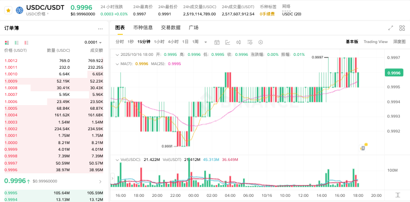 现在什么加密货币最值钱?全球十大主流加密货币汇总