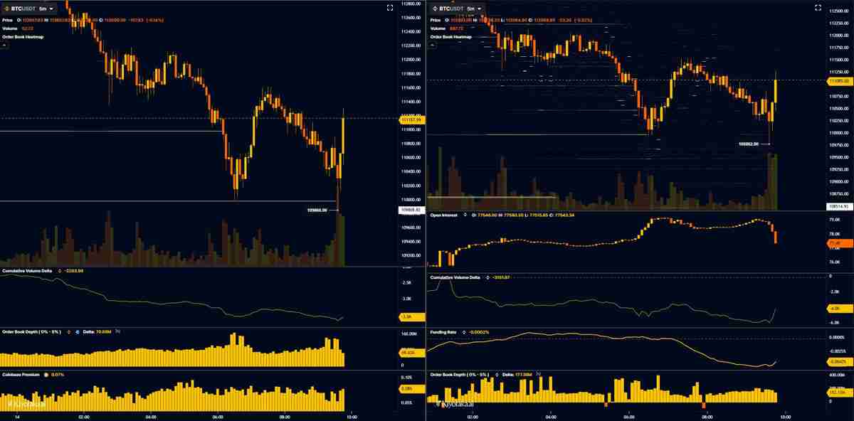 比特币(BTC)恐跌至10.7万美元,今年开盘价成为BTC价格关键支撑