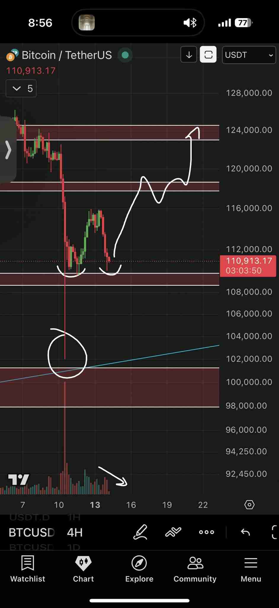 比特币(BTC)恐跌至10.7万美元,今年开盘价成为BTC价格关键支撑