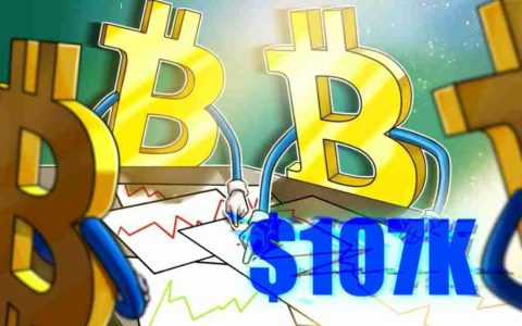 比特币（BTC）恐跌至10.7万美元，今年开盘价成为BTC价格关键支撑