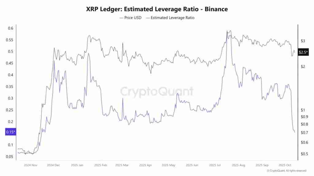 瑞波币(XRP)价格预测:6.1亿美元爆仓后3美元关卡能否突破?