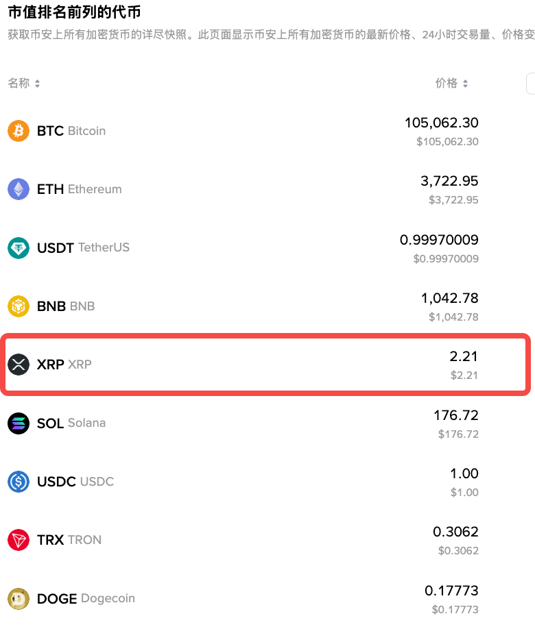 瑞波币XRP官网导航 瑞波币App使用入口 - 创想鸟