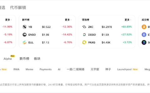 狗狗币行情走势预测APP推荐 狗狗币涨势预测软件官网入口